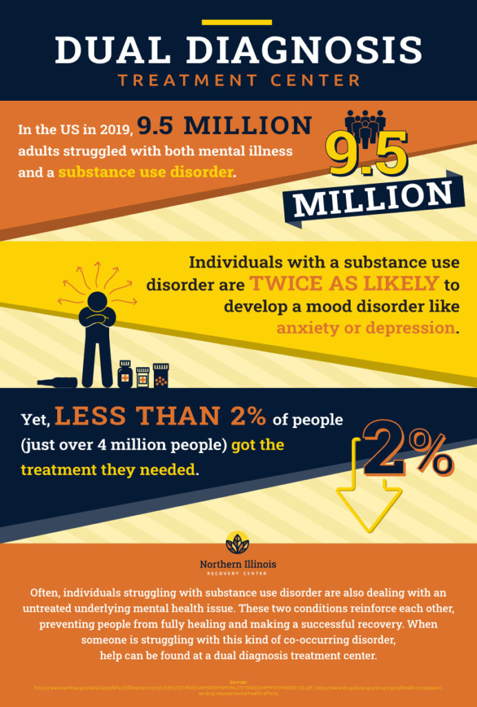 dual diagnosis treatment center infographic